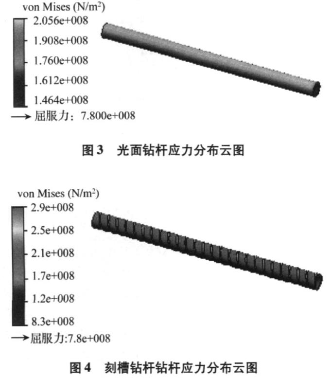 钻杆的应力分布示意图